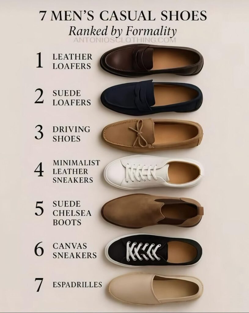 Explore the best shoes for men and women. Discover casual shoes, sneakers, formal footwear, latest trends, buying tips, and comfort guides.
